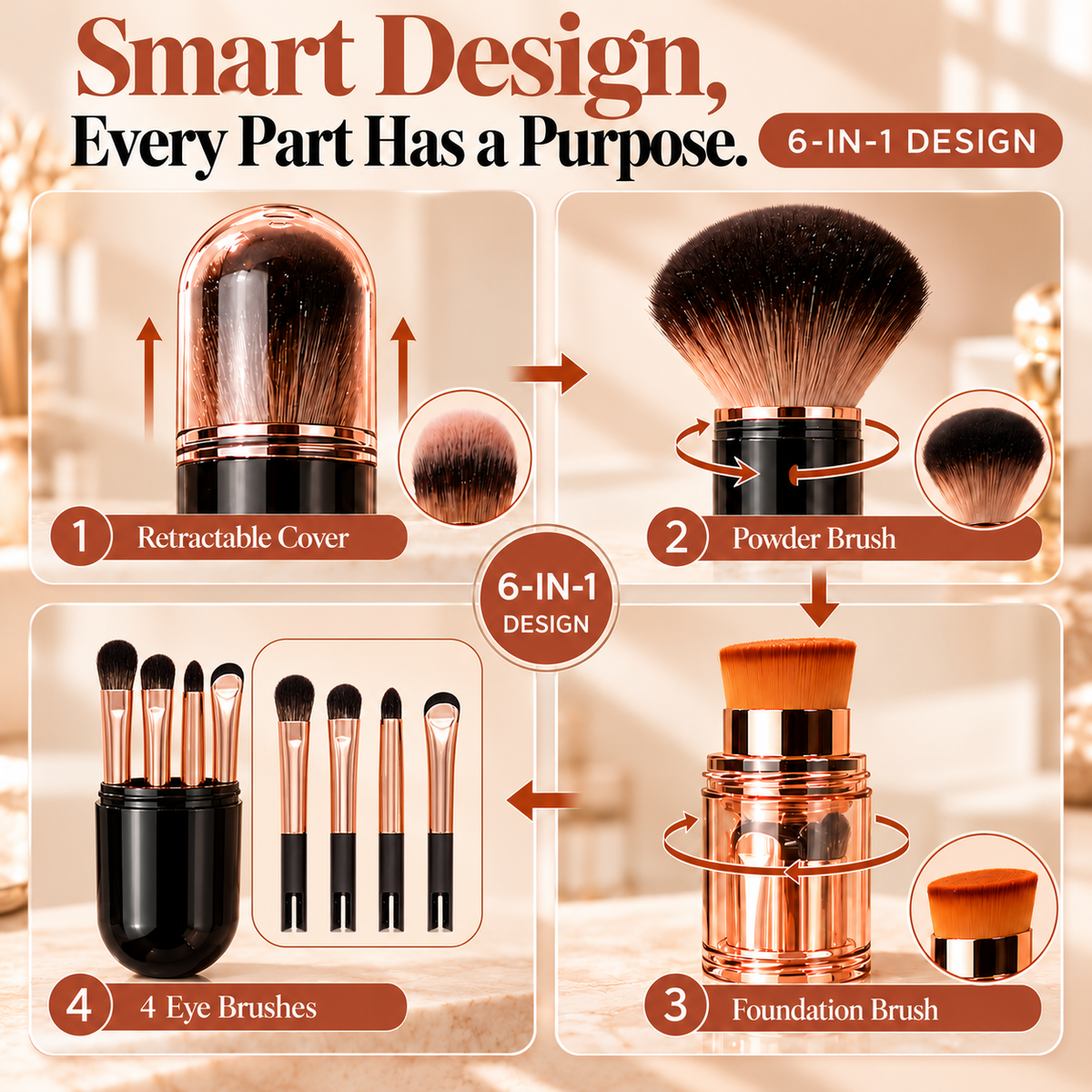 Four-part diagram of the 6-in-1 retractable makeup brush system